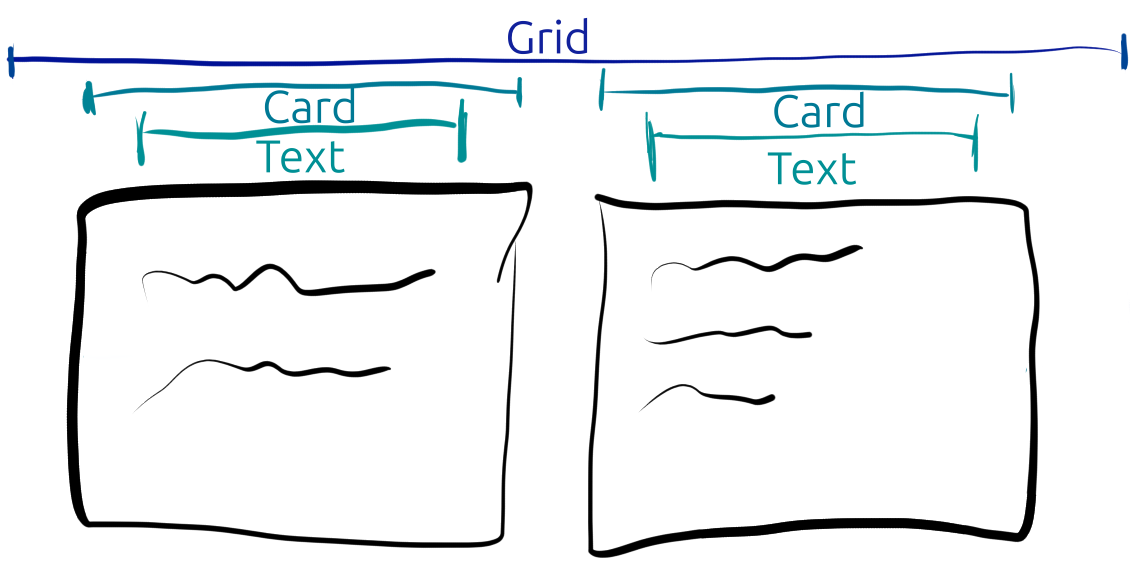 breakdown of dividing up available width to the card grid component